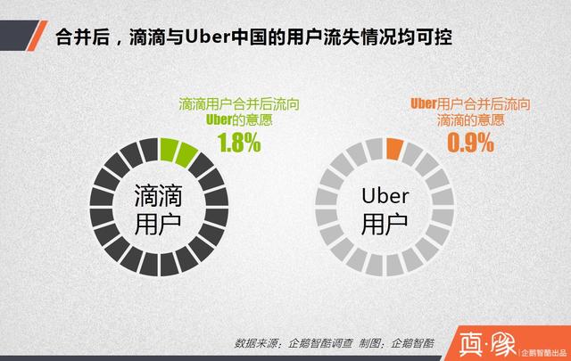 大合并之后，滴滴的三大短期利好和四大長期利好|真象大數(shù)據(jù)