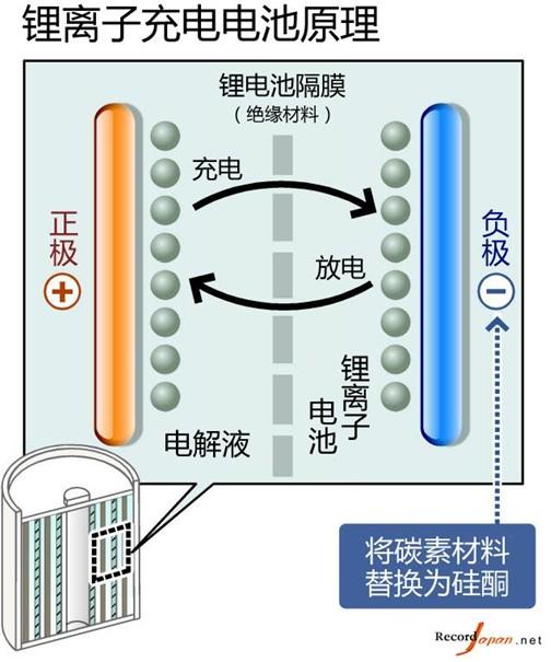 Note7電池故障的背后，三星手機(jī)成也“偏執(zhí)”敗也“偏執(zhí)” 
