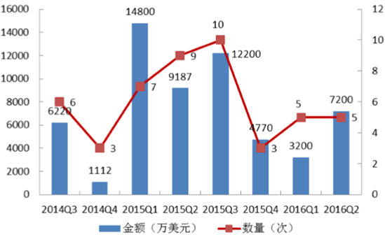 無(wú)人機(jī)火爆深圳“雙創(chuàng)周”，但它們還能“飛”多久？ 